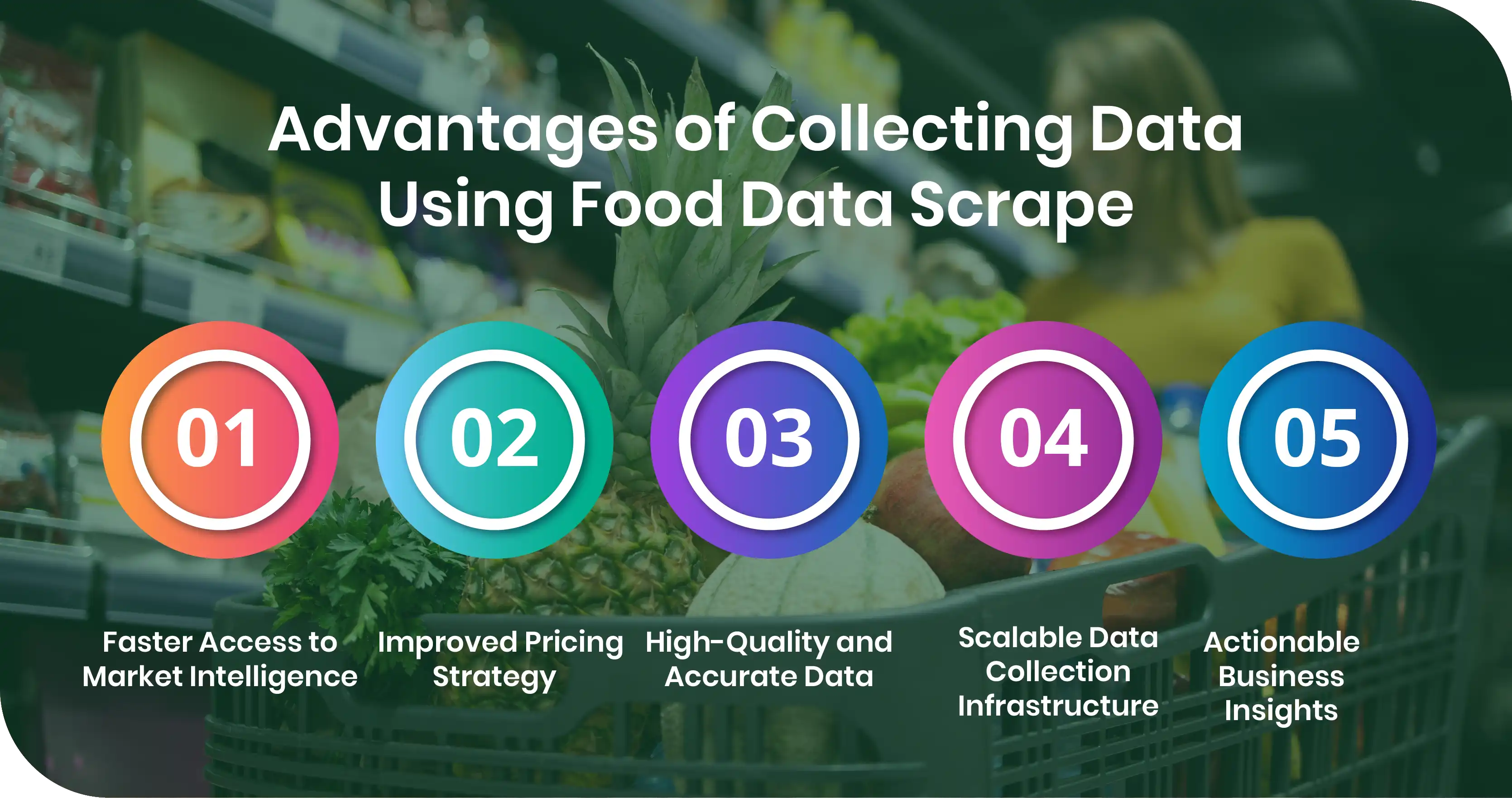 Advantages of Collecting Data Using Food Data Scrape